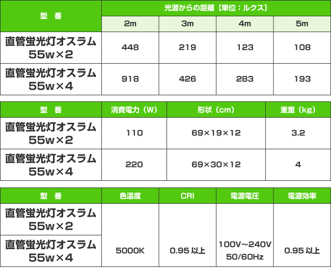 撮影機材