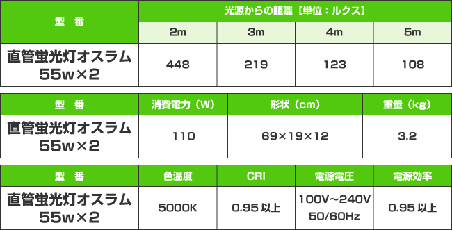 撮影機材、ストロボ