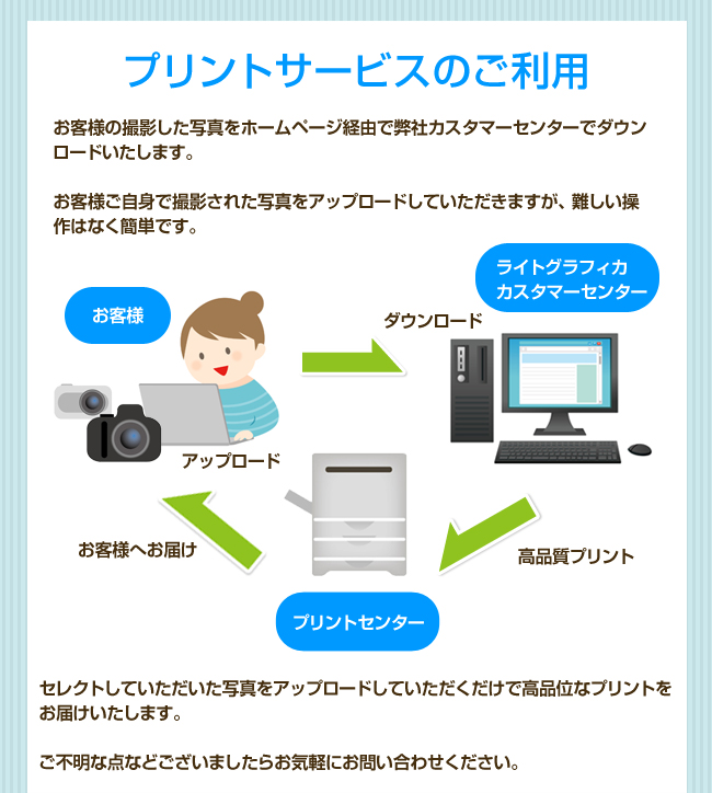 プリントサービスのご利用